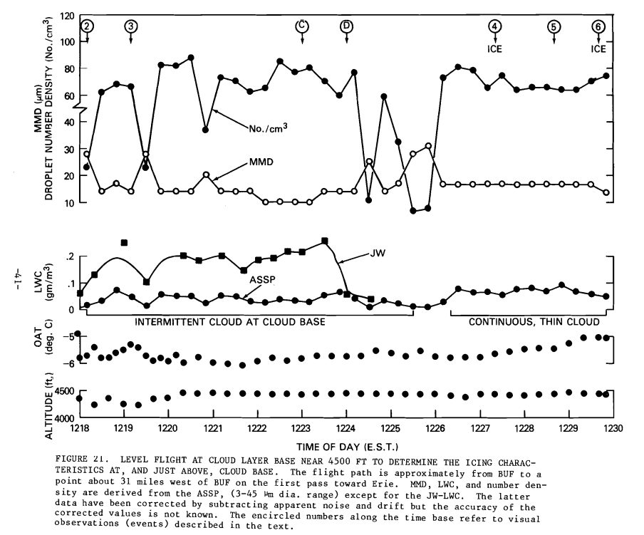 Figure 21